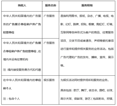 关于文化事业建设费，广告制作从业者必须了解的要点