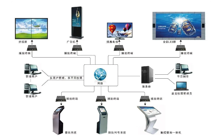 多媒体信息发布系统 高效广告制作与精准传播的利器